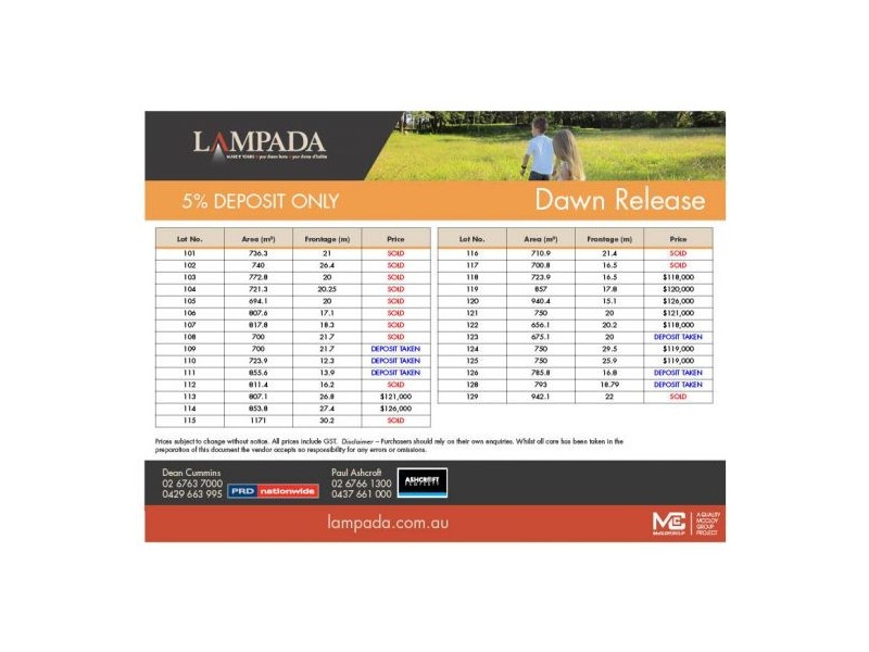 Lot 109 Lampada Estate Dawn Release, Tamworth NSW 2340