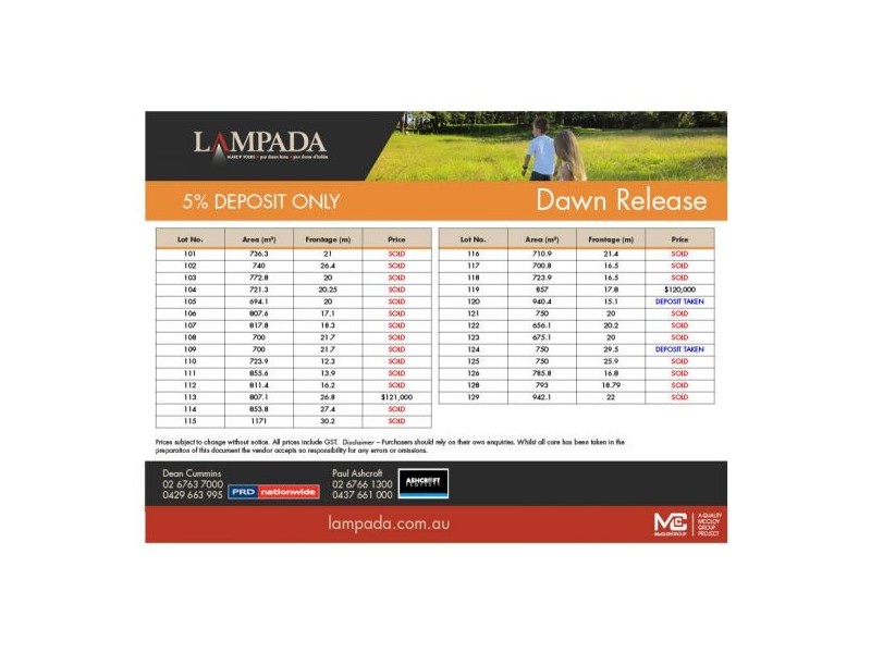 Lot 119 Lampada Estate Dawn Release, Tamworth NSW 2340