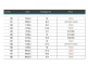 Lot 135 Lampada Fields Banksia Release, Tamworth NSW 2340
