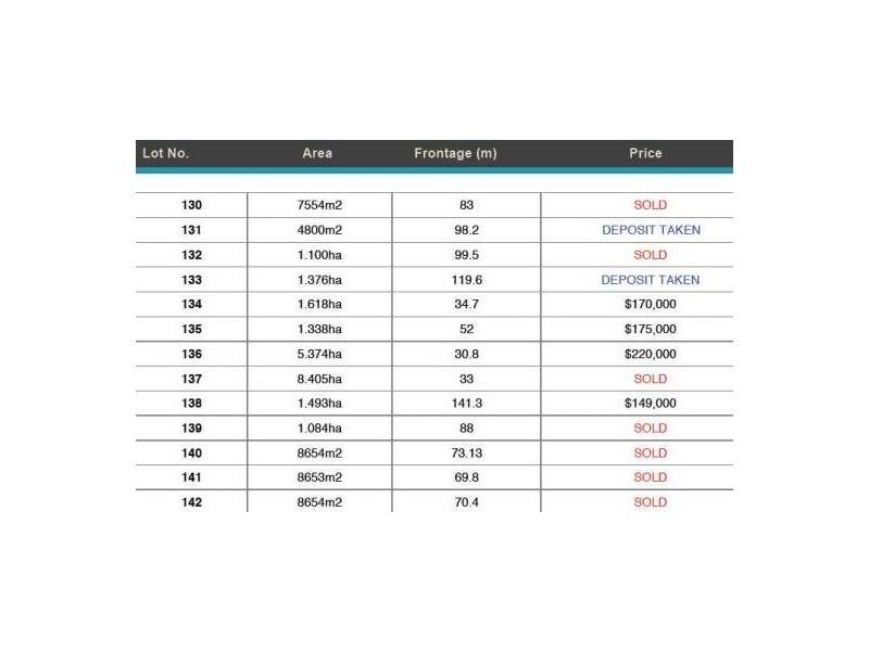 Lot 138 Lampada Fields Banksia Release, Tamworth NSW 2340
