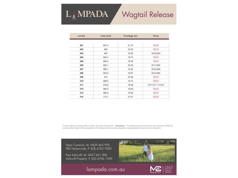 Lot 207 Lampada Estate Wagtail Release, Tamworth NSW 2340