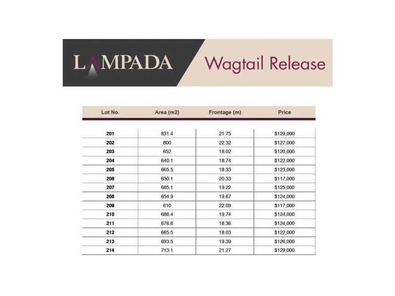 Lot 214 Lampada Estate Wagtail Release, Tamworth NSW 2340