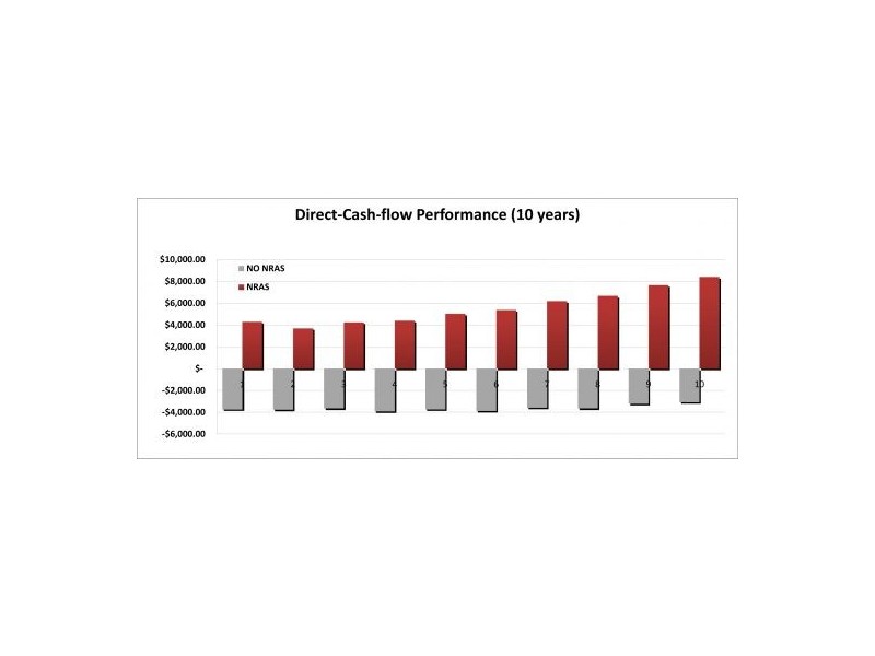 108 Ann St, Kallangur QLD 4503