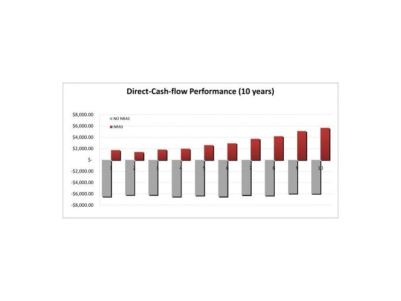 1942 Angus Smith Drive, Douglas QLD 4814