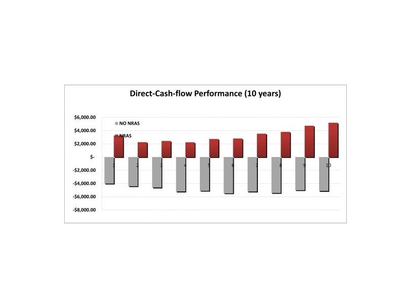 10 Jeays St, Bowen Hills QLD 4006