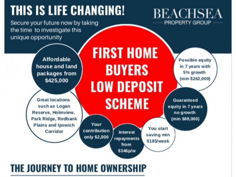 Redbank Plains QLD 4301