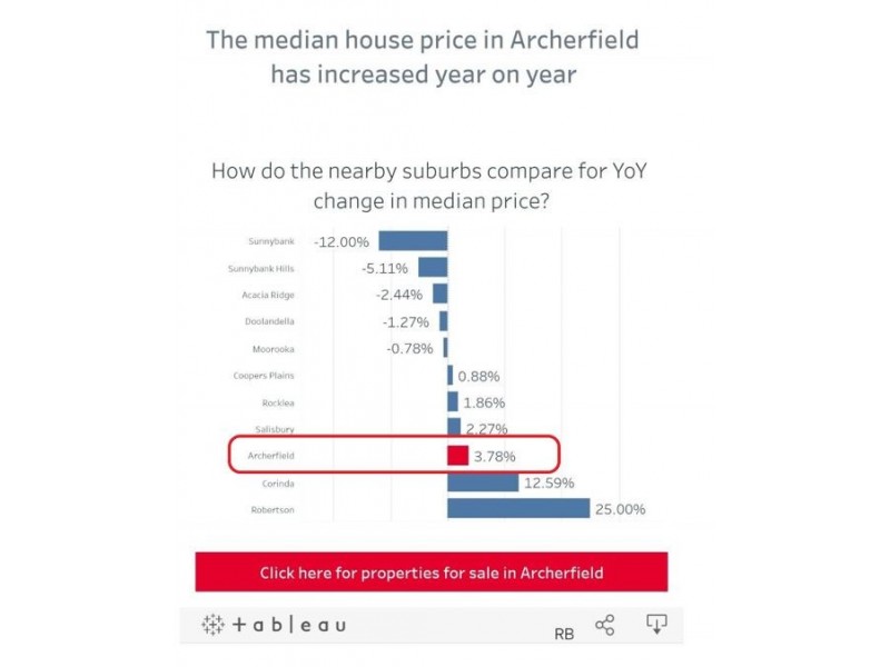 57 Desgrand Street, Archerfield QLD 4108
