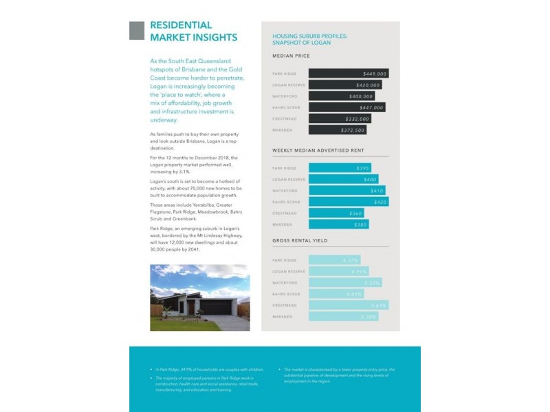 000 Park ridge road, Park Ridge QLD 4125