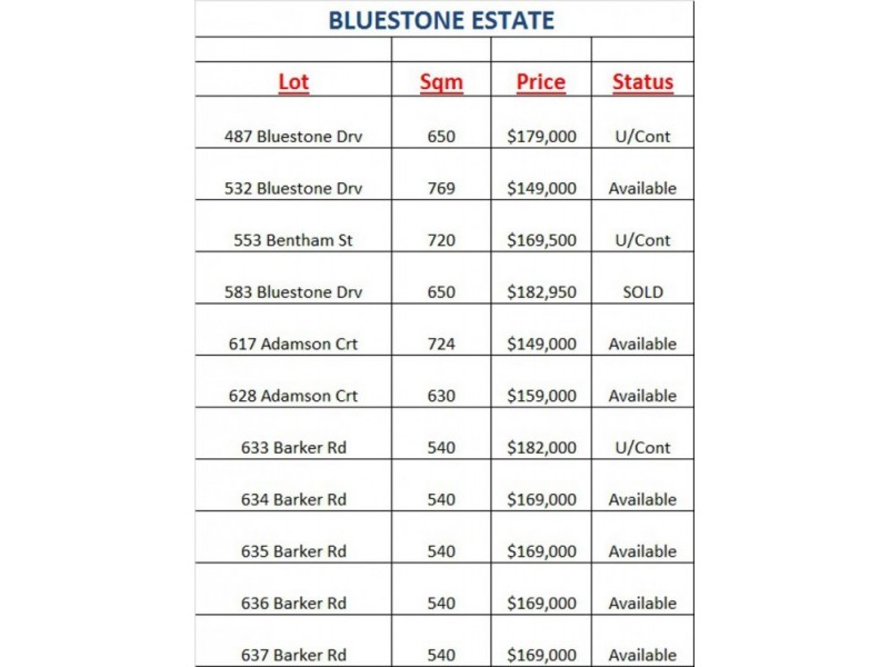1 Bluestone Drive, Mount Barker SA 5251