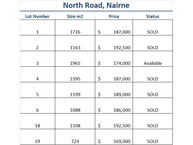 Shetland Court Lts 1 – 6 & Lt 18 & 19 / 121 North Road, Nairne SA 5252
