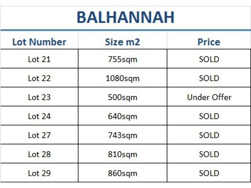 Lots 21-29 Pugh Road & Wicks Close, Balhannah SA 5242