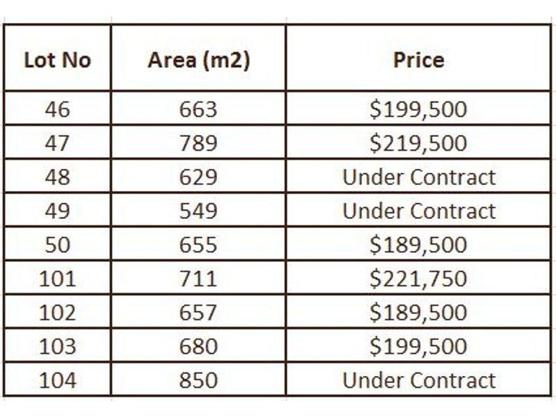 off Old Princes Highway, Nairne SA 5252