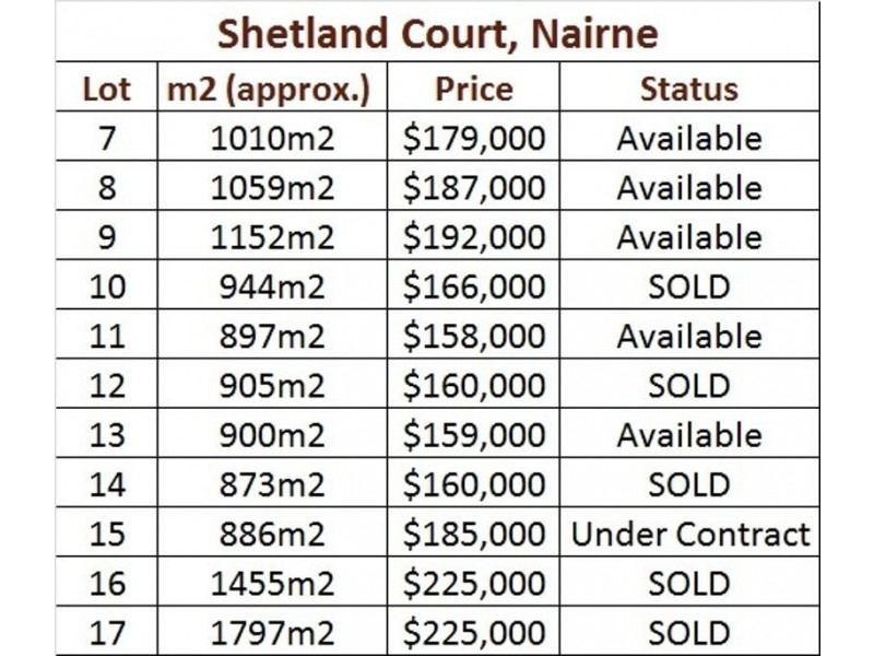 Shetland Court, Nairne SA 5252