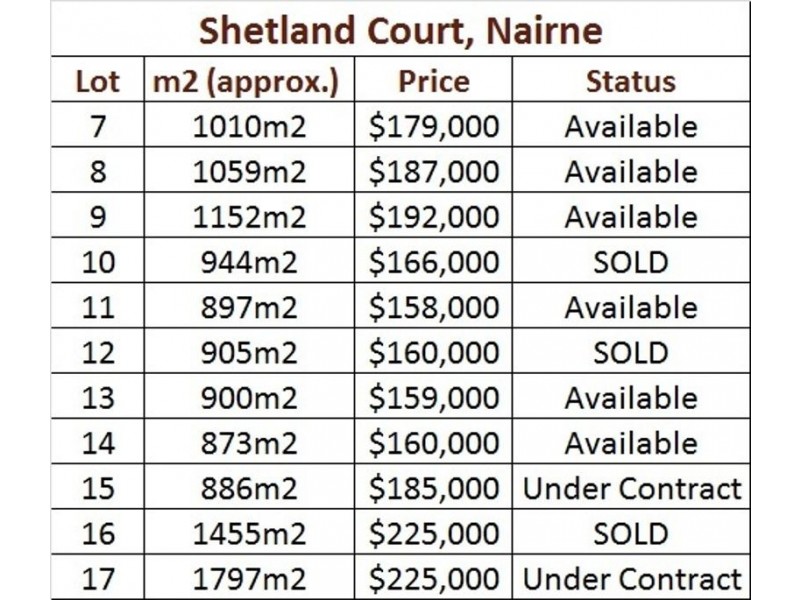 Shetland Court, Nairne SA 5252