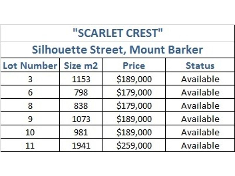 Scarlet Crest Estate, Mount Barker SA 5251
