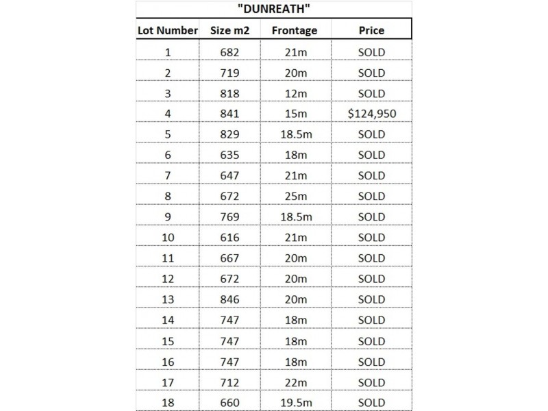 Lts 1-18 Lime  St, Strathalbyn SA 5255