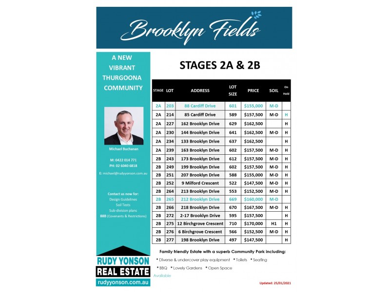 Various Brooklyn Fields Estate – Stage 2, Thurgoona NSW 2640