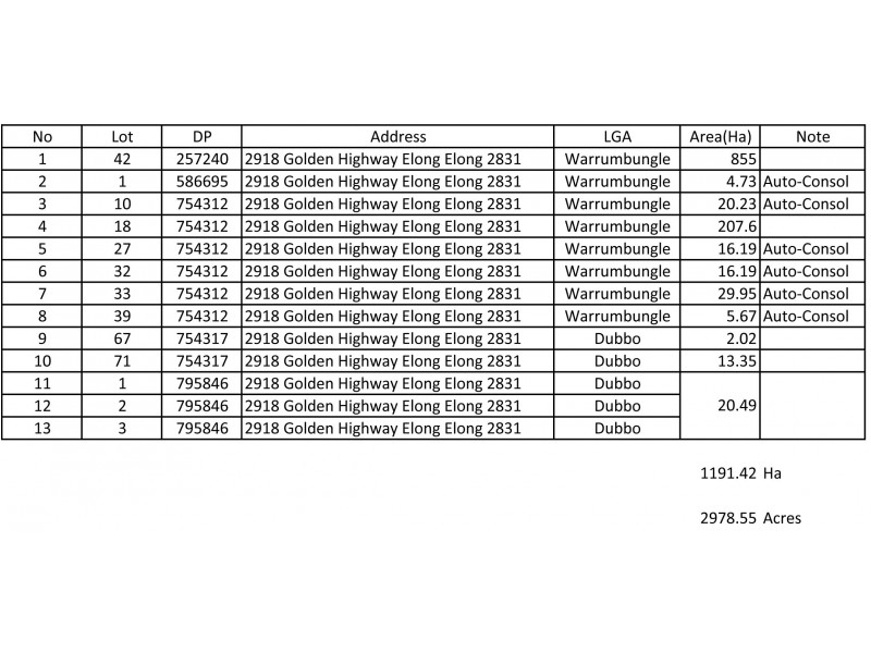Elong Elong NSW 2831