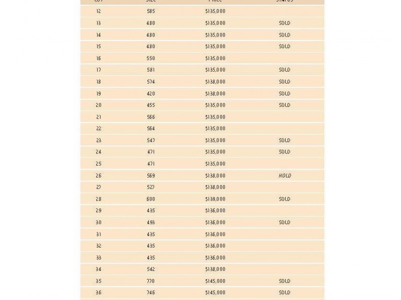 Lot 12, 678-766 Riverside Avenue, Mildura VIC 3500