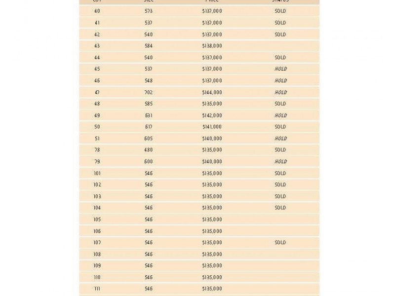 Lot 28, 678-766 Riverside Avenue, Mildura VIC 3500