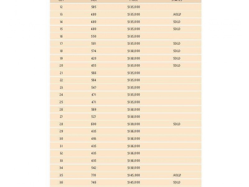 Lot 35, 678-766 Riverside Avenue, Mildura VIC 3500