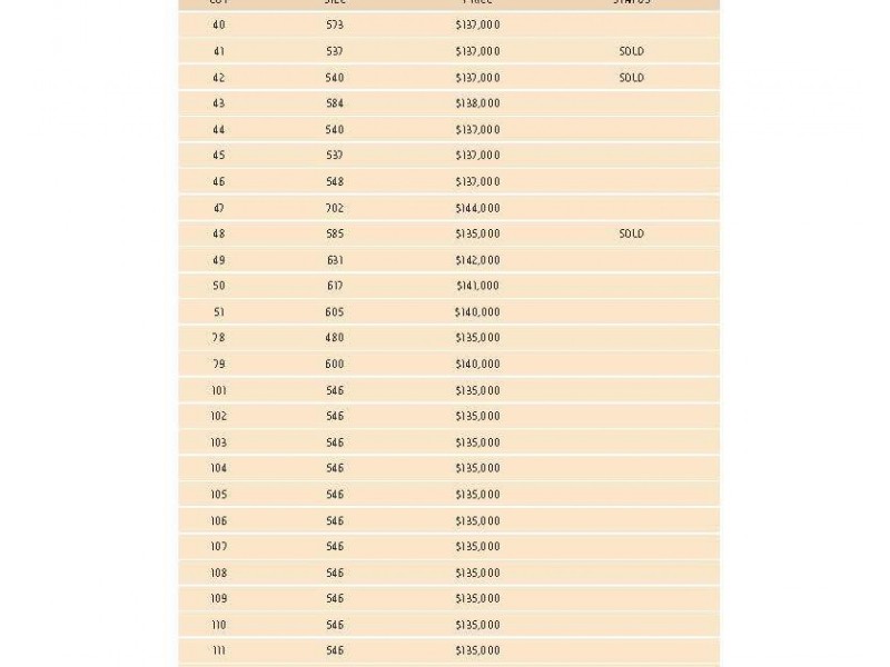 Lot 36, 678-766 Riverside Avenue, Mildura VIC 3500