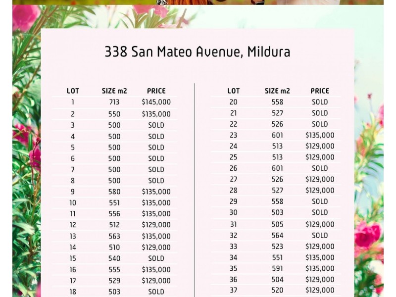 2 Bluebell Court, Mildura VIC 3500