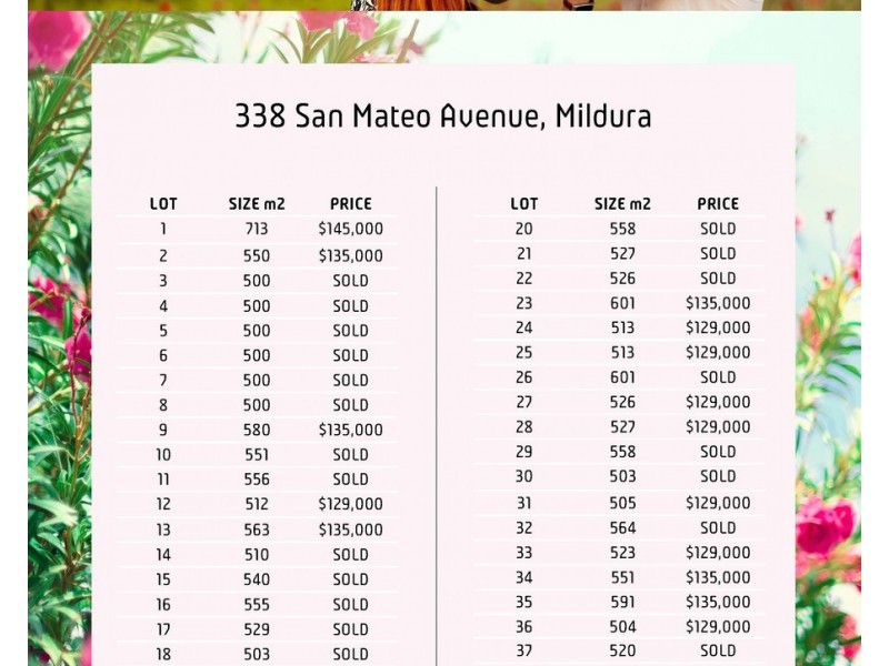 Lot 27, 338 San Mateo Avenue, Mildura VIC 3500