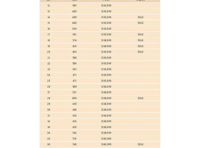 Lot 50, 678-766 Riverside Avenue, Mildura VIC 3500