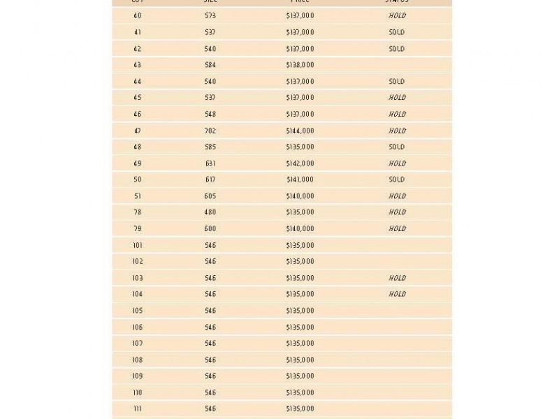 Lot 39, 678-766 Riverside Avenue, Mildura VIC 3500