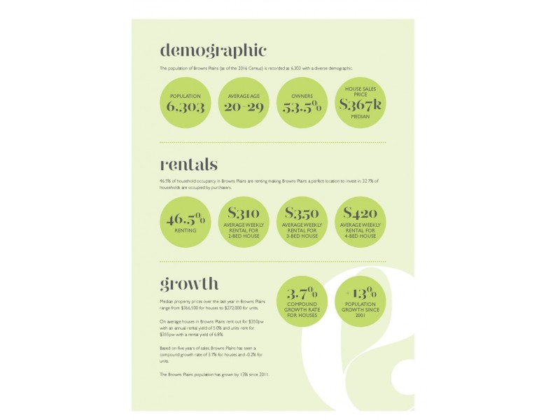 Lot 7 Academy Street, Elysian Estate, Browns Plains QLD 4118