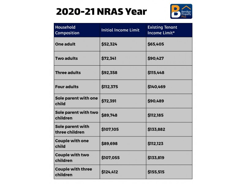 8/69 THUNDER STREET, North Bendigo VIC 3550