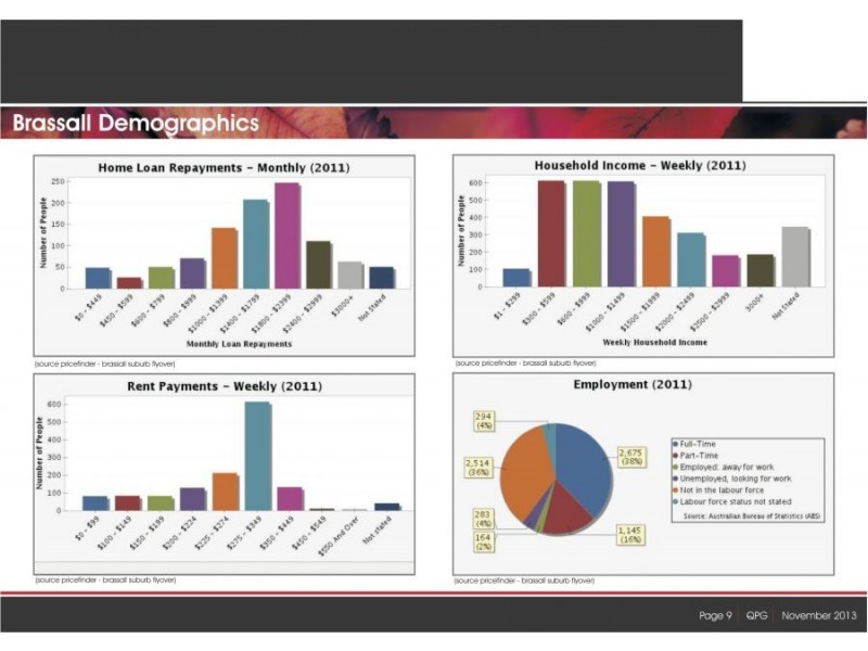 Lot 11 Pine Mountain Estate, Brassall QLD 4305