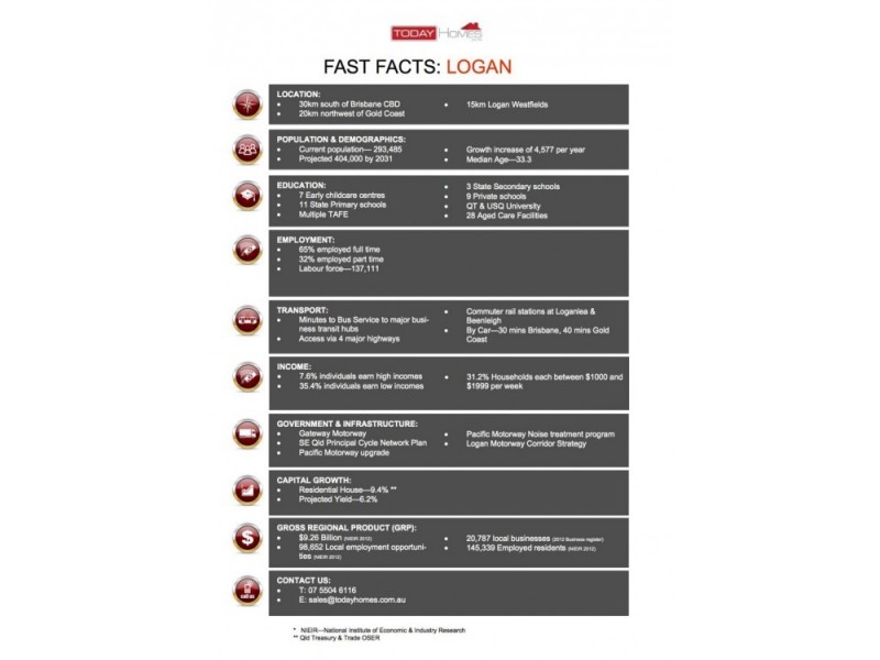 Lot 20-45 Loganlea Road,  “South Quarter Esate”, Loganlea QLD 4131
