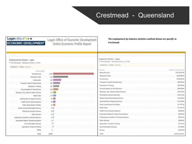 Lot 20-45 Loganlea Road,  “South Quarter Esate”, Loganlea QLD 4131