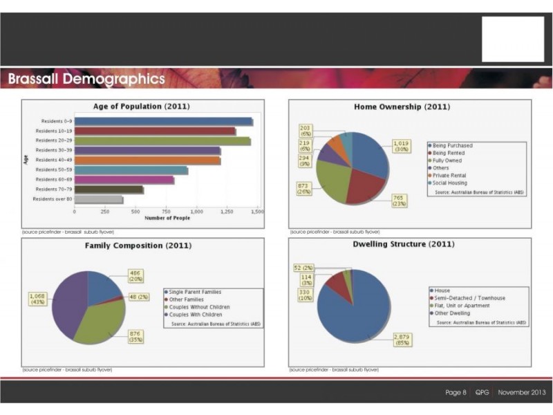 Lot 11 Pine Mountain Estate, Brassall QLD 4305