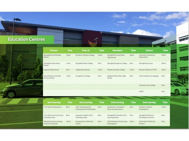 Bellbird Park QLD 4300