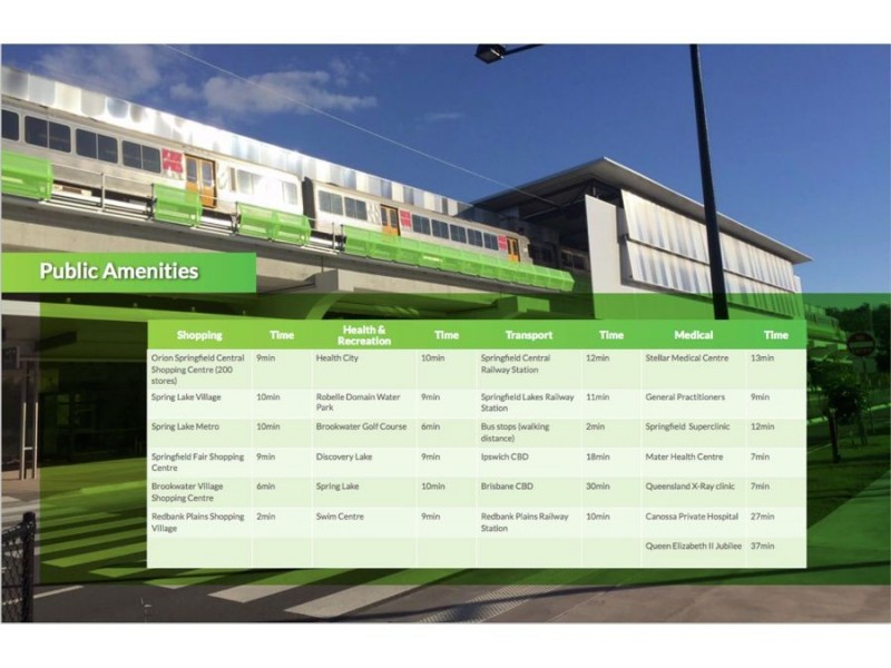 Bellbird Park QLD 4300