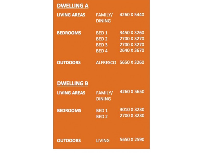 Lot 25 ” Alerton Park”, Park Ridge QLD 4125