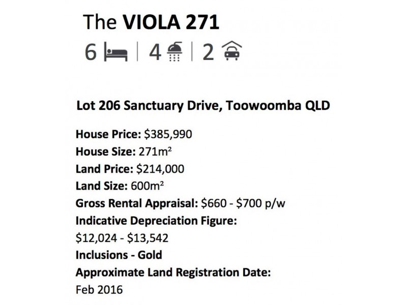 Lot 206 sanctuary Drive. “Sanctuary Rise Estate”, Toowoomba QLD 4350
