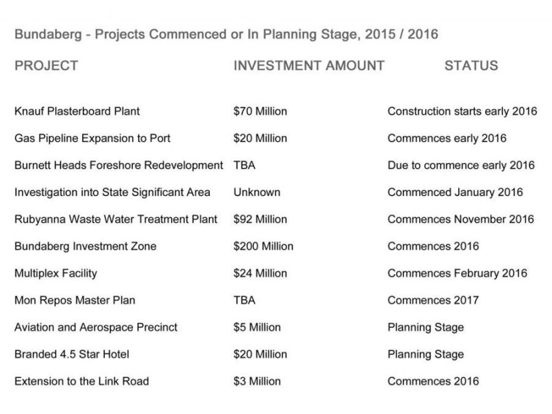 Lot 32 Alison Drive, One Mile Crossing Estate, Bundaberg QLD 4670