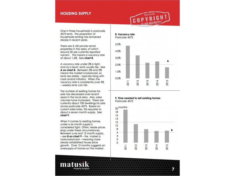 Lot 7321 Falcon Lane, “Ridges”, Peregian Springs QLD 4573