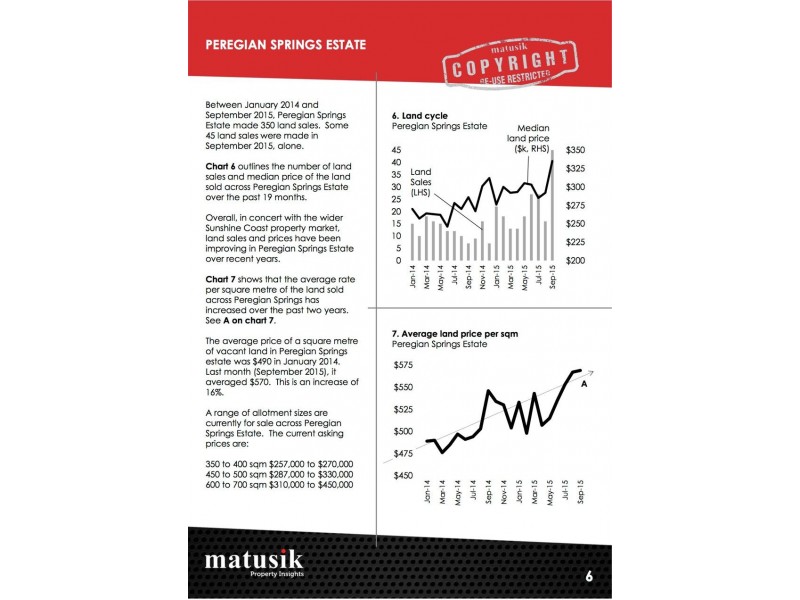 Lot 6270 Rosea Place ” The Ridges”, Peregian Springs QLD 4573