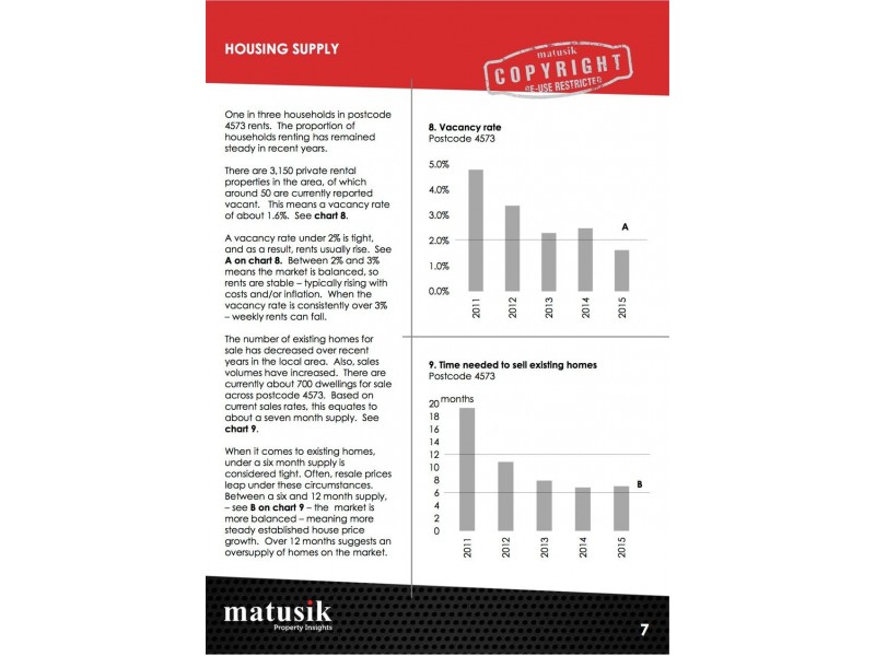 Lot 6270 Rosea Place ” The Ridges”, Peregian Springs QLD 4573