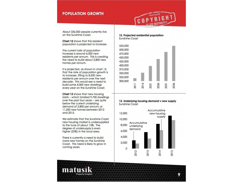 Lot 6270 Rosea Place ” The Ridges”, Peregian Springs QLD 4573
