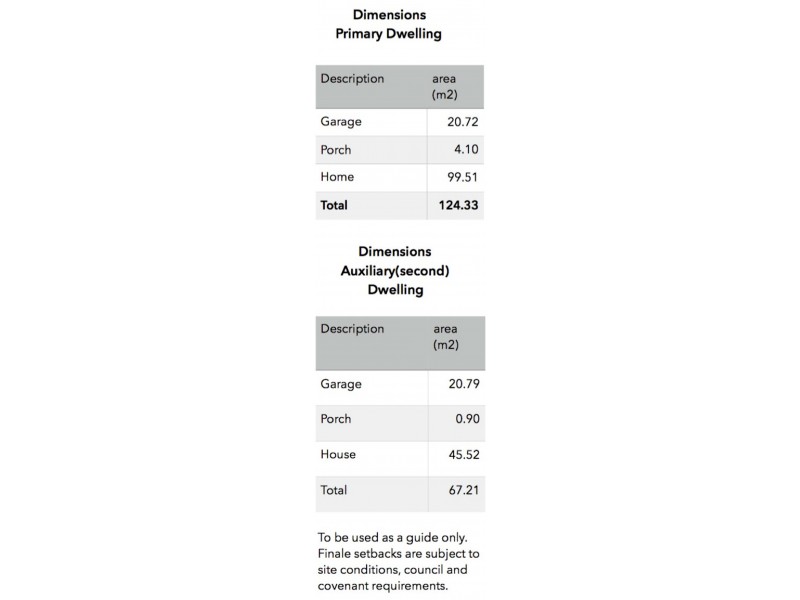 Lot 356 “Emerald Hill Estate”, Brassall QLD 4305