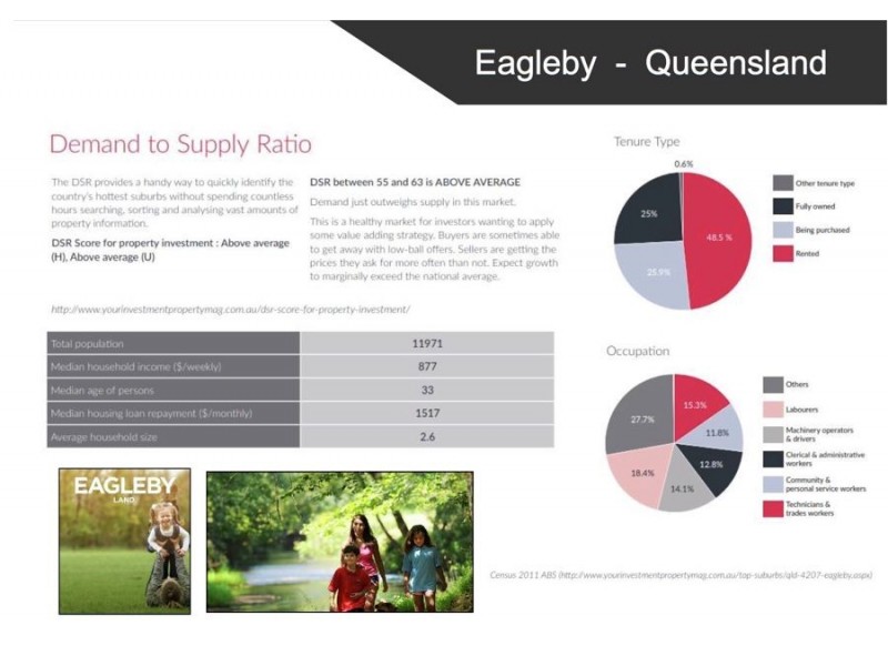 Lot 14 Herses Road, Eagleby QLD 4207