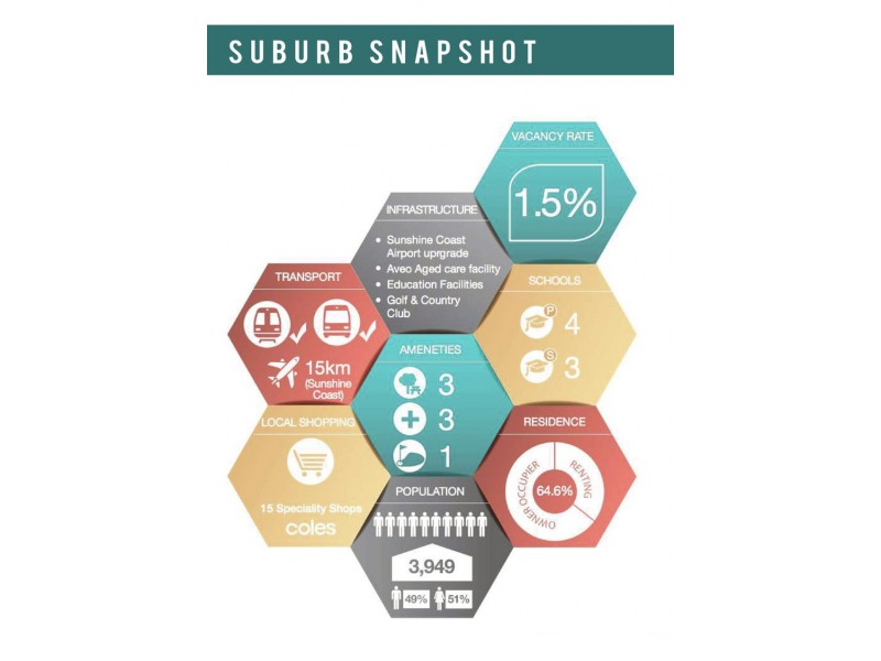 Lot 6271 Ridges Estate Dual Occupancy Package, Peregian Springs QLD 4573
