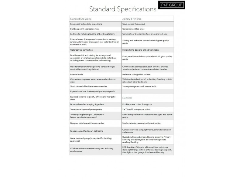 Lot 355 “Emerald hills Estate”, Brassall QLD 4305