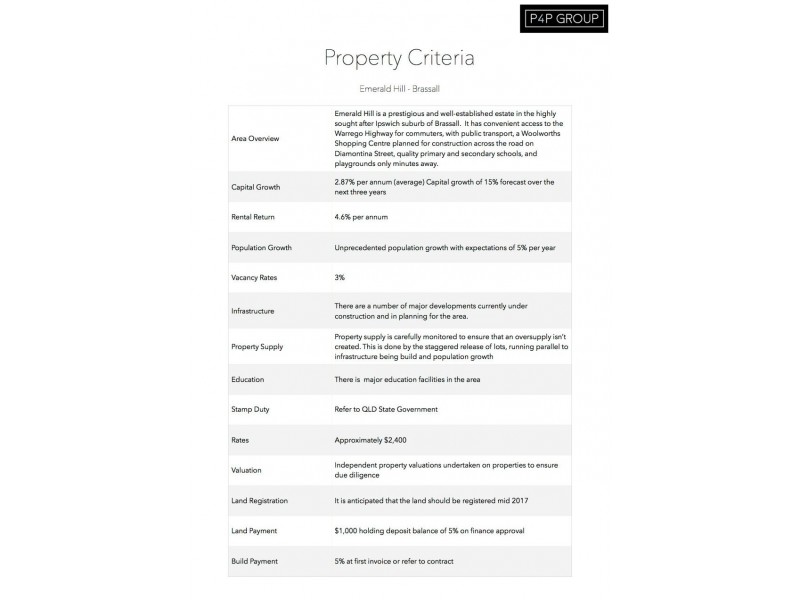 Lot 355 “Emerald hills Estate”, Brassall QLD 4305